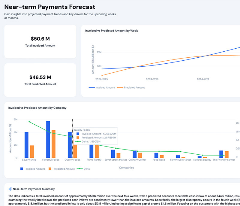 Improving cash flow: The AI advantage in financial forecasting