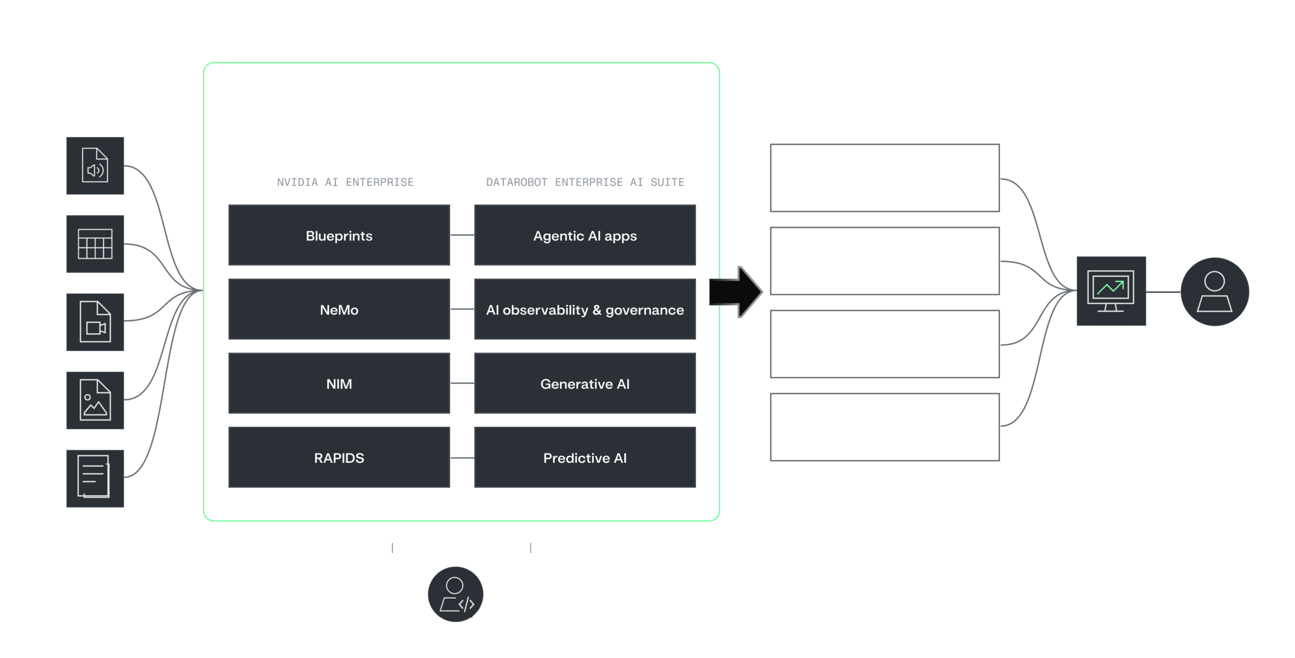 NVIDIA Diagram