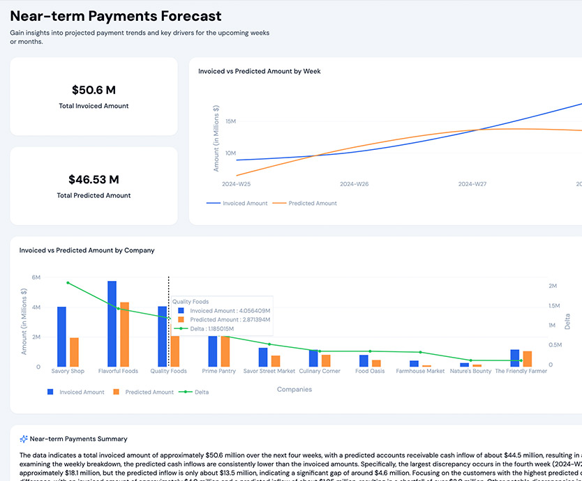 product demo finance ai app suite cash flow forecasting app