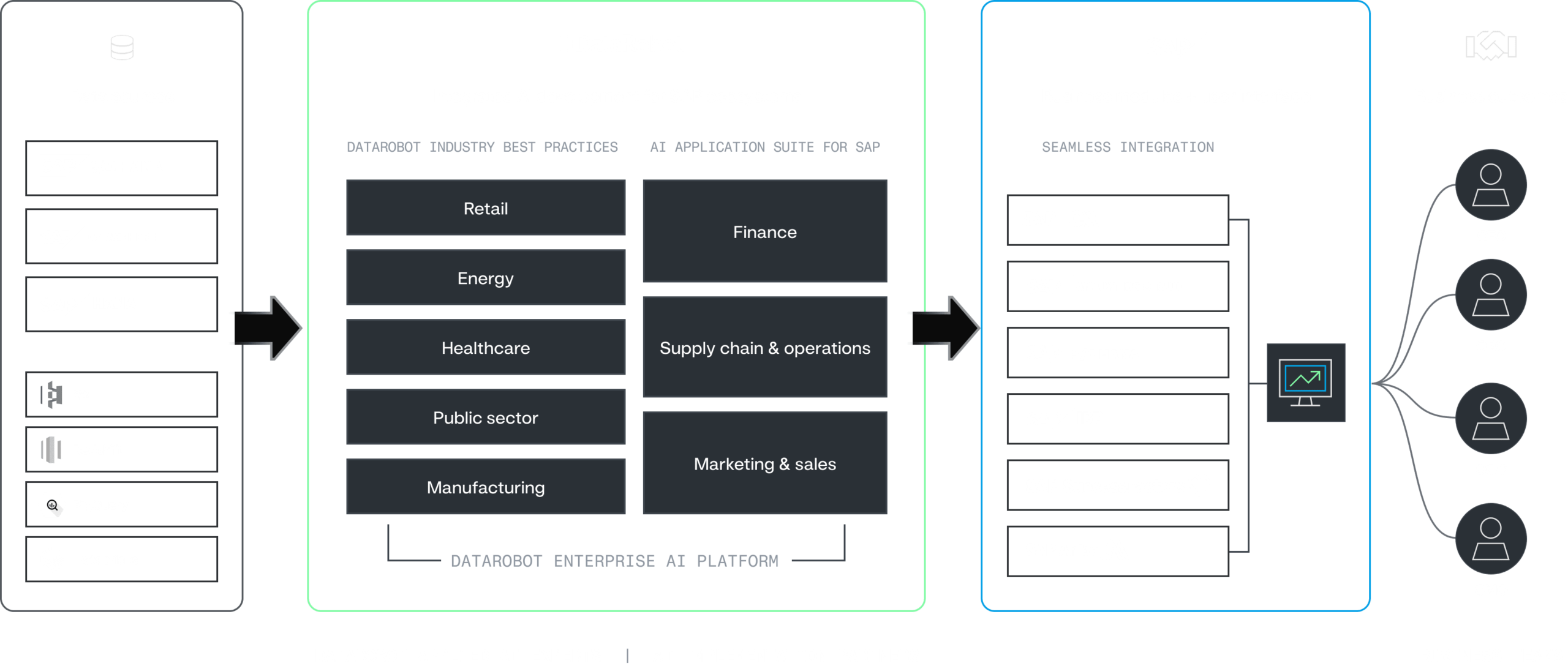 SAP Diagram