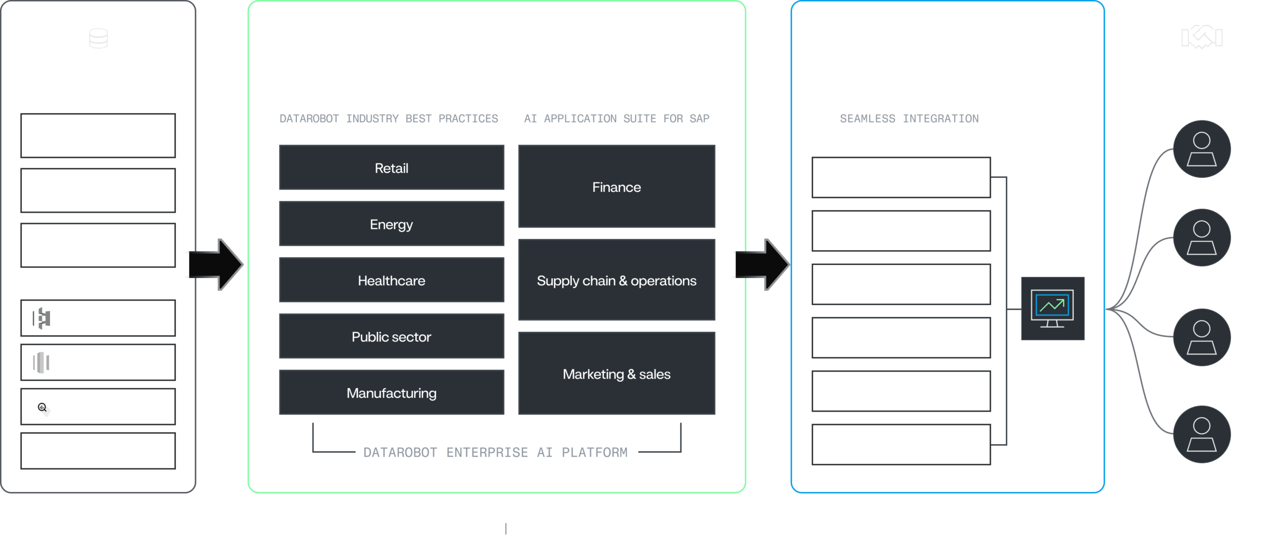 SAP Diagram