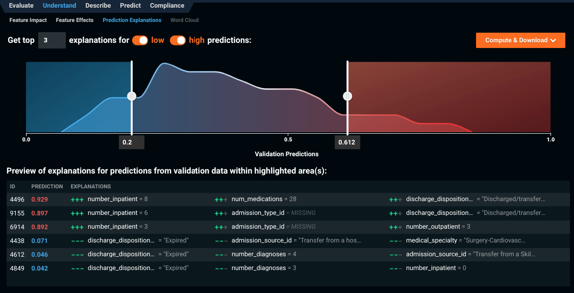 DataRobot の予測の説明